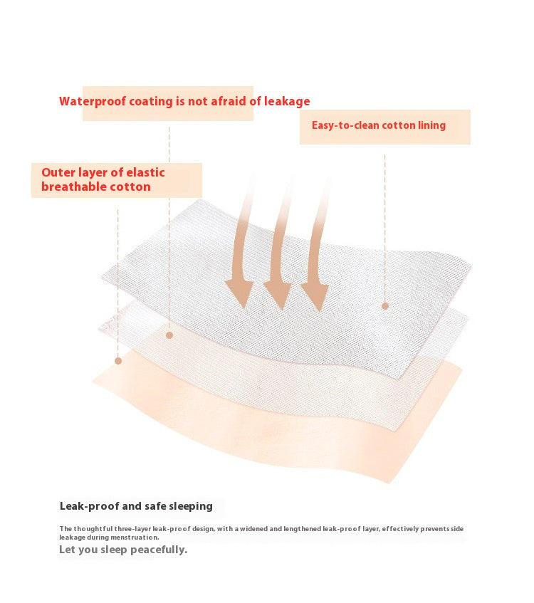 Mutandine mestruali lavabili in cotone per prevenire le perdite laterali  disponibile in varie colorazioni S,M,L,XL,2XL,3XL,4XL